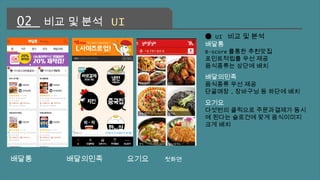 02 비교 및 분석 UI 
배달통 배달의민족 요기요 첫화면 
● UI 비교 및 분석 
배달통 
B-score를통한 추천맛집 
포인트적립률 우선 제공 
음식종류는 상단에 배치 
배달의민족 
음식종류 우선 제공 
단골매장,장바구닝 등 하단에 배치 
요기요 
다섯번의 클릭으로 주문과결제가 동시 
에 된다는 슬로건에 맞게 음식이미지 
크게 배치 
 