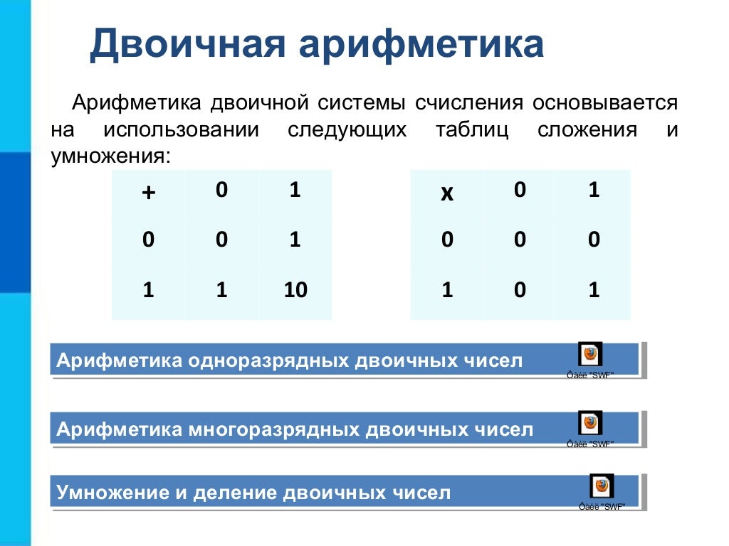 В какой системе счисления работает компьютер. В какой системе счисления работает компьютер
