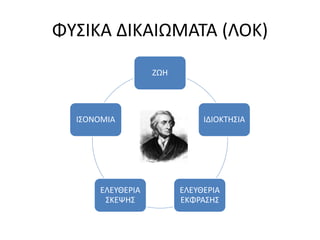 ΦΥΣΙΚΑ ΔΙΚΑΙΩΜΑΤΑ (ΛΟΚ) 
ΖΩΗ 
ΙΔΙΟΚΤΗΣΙΑ 
ΕΛΕΥΘΕΡΙΑ 
ΕΚΦΡΑΣΗΣ 
ΙΣΟΝΟΜΙΑ 
ΕΛΕΥΘΕΡΙΑ 
ΣΚΕΨΗΣ 
 