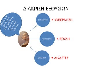 ΔΙΑΚΡΙΣΗ ΕΞΟΥΣΙΩΝ 
ΕΚΤΕΛΕΣΤΙΚΗ • ΚΥΒΕΡΝΗΣΗ 
ΝΟΜΟΘΕΤΙΚΗ • ΒΟΥΛΗ 
ΔΙΚΑΣΤΙΚΗ • ΔΙΚΑΣΤΕΣ 
 