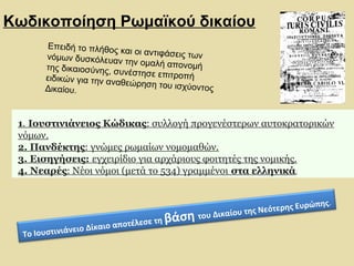 Κωδικοποίηση Ρωμαϊκού δικαίου 
Επειδή το πλήθος και οι αντιφάσεις των 
νόμων δυσκόλευαν την ομαλή απονομή 
της δικαιοσύνης, συνέστησε επιτροπή 
ειδικών για την αναθεώρηση του ισχύοντος 
Δικαίου. 
1. Ιουστινιάνειος Κώδικας: συλλογή προγενέστερων αυτοκρατορικών 
νόμων. 
2. Πανδέκτης: γνώμες ρωμαίων νομομαθών. 
3. Εισηγήσεις: εγχειρίδιο για αρχάριους φοιτητές της νομικής. 
4. Νεαρές: Νέοι νόμοι (μετά το 534) γραμμένοι στα ελληνικά. 
Το Ιουστινιάνειο Δίκαιο αποτέλεσε τη βάση του Δικαίου της Νεότερης Ευρώπης. 
 