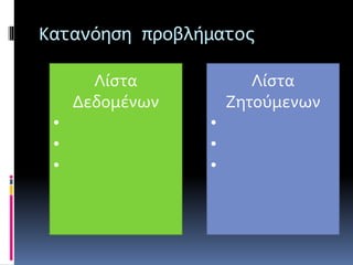 Κατανόηση προβλήματος 
Λίστα 
Δεδομένων 
• 
• 
• 
Λίστα 
Ζητούμενων 
• 
• 
• 
 