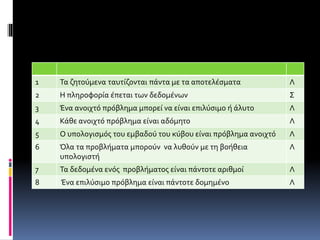 1 Τα ζητούμενα ταυτίζονται πάντα με τα αποτελέσματα Λ 
2 Η πληροφορία έπεται των δεδομένων Σ 
3 Ένα ανοιχτό πρόβλημα μπορεί να είναι επιλύσιμο ή άλυτο Λ 
4 Κάθε ανοιχτό πρόβλημα είναι αδόμητο Λ 
5 Ο υπολογισμός του εμβαδού του κύβου είναι πρόβλημα ανοιχτό Λ 
6 Όλα τα προβλήματα μπορούν να λυθούν με τη βοήθεια 
υπολογιστή 
Λ 
7 Τα δεδομένα ενός προβλήματος είναι πάντοτε αριθμοί Λ 
8 Ένα επιλύσιμο πρόβλημα είναι πάντοτε δομημένο Λ 
 