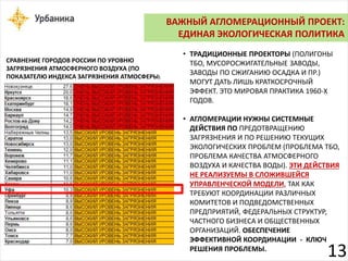 ВАЖНЫЙ АГЛОМЕРАЦИОННЫЙ ПРОЕКТ: 
ЕДИНАЯ ЭКОЛОГИЧЕСКАЯ ПОЛИТИКА 
СРАВНЕНИЕ ГОРОДОВ РОССИИ ПО УРОВНЮ 
ЗАГРЯЗНЕНИЯ АТМОСФЕРНОГО ВОЗДУХА (ПО 
ПОКАЗАТЕЛЮ ИНДЕКСА ЗАГРЯЗНЕНИЯ АТМОСФЕРЫ) 
• ТРАДИЦИОННЫЕ ПРОЕКТОРЫ (ПОЛИГОНЫ 
ТБО, МУСОРОСЖИГАТЕЛЬНЫЕ ЗАВОДЫ, 
ЗАВОДЫ ПО СЖИГАНИЮ ОСАДКА И ПР.) 
МОГУТ ДАТЬ ЛИШЬ КРАТКОСРОЧНЫЙ 
ЭФФЕКТ. ЭТО МИРОВАЯ ПРАКТИКА 1960-Х 
ГОДОВ. 
• АГЛОМЕРАЦИИ НУЖНЫ СИСТЕМНЫЕ 
ДЕЙСТВИЯ ПО ПРЕДОТВРАЩЕНИЮ 
ЗАГРЯЗНЕНИЯ И ПО РЕШЕНИЮ ТЕКУЩИХ 
ЭКОЛОГИЧЕСКИХ ПРОБЛЕМ (ПРОБЛЕМА ТБО, 
ПРОБЛЕМА КАЧЕСТВА АТМОСФЕРНОГО 
ВОЗДУХА И КАЧЕСТВА ВОДЫ). ЭТИ ДЕЙСТВИЯ 
НЕ РЕАЛИЗУЕМЫ В СЛОЖИВШЕЙСЯ 
УПРАВЛЕНЧЕСКОЙ МОДЕЛИ, ТАК КАК 
ТРЕБУЮТ КООРДИНАЦИИ РАЗЛИЧНЫХ 
КОМИТЕТОВ И ПОДВЕДОМСТВЕННЫХ 
ПРЕДПРИЯТИЙ, ФЕДЕРАЛЬНЫХ СТРУКТУР, 
ЧАСТНОГО БИЗНЕСА И ОБЩЕСТВЕННЫХ 
ОРГАНИЗАЦИЙ. ОБЕСПЕЧЕНИЕ 
ЭФФЕКТИВНОЙ КООРДИНАЦИИ - КЛЮЧ 
РЕШЕНИЯ ПРОБЛЕМЫ. 13 
 