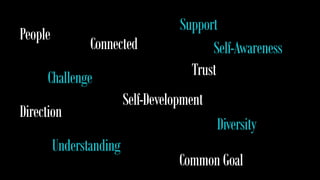People 
Connected 
Challenge 
Direction 
Understanding 
Support 
Self-Awareness 
Trust 
Self-Development 
Diversity 
Common Goal 
 