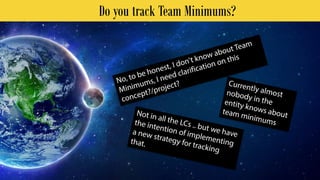 Do you track Team Minimums? 
Not yet because we don't implement Team Minimums yet. 
 
