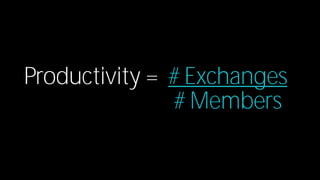 Productivity = # Exchanges 
# Members 
 