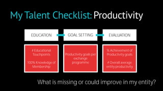 My Talent Checklist: Productivity 
GOAL SETTING EVALUATION 
Productivity goals per 
exchange 
programme 
% Achievement of 
Productivity goals 
# Overall average 
entity productivity 
EDUCATION 
# Educational 
Touchpoints 
100% Knowledge of 
Membership 
What is missing or could improve in my entity? 
 