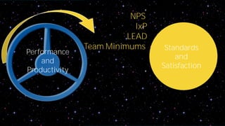 Standards 
and 
Satisfaction 
NPS 
IxP 
LEAD 
Team Minimums 
Performance 
and 
Productivity 
 