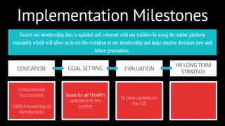 Implementation Milestones 
Ensure our membership data is updated and coherent with our realities by using the online platform 
constantly which will allow us to see the evolution of our membership and make smarter decisions now and 
future generations. 
GOAL SETTING EVALUATION 
HR LONG TERM 
STRATEGY 
uploaded to the 
system 
% Data updated in 
the GIS 
EDUCATION 
# Educational 
Touchpoints 
100% Knowledge of 
Membership 
 