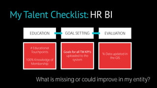 My Talent Checklist: HR BI 
GOAL SETTING EVALUATION 
uploaded to the 
system 
% Data updated in 
the GIS 
EDUCATION 
# Educational 
Touchpoints 
100% Knowledge of 
Membership 
What is missing or could improve in my entity? 
 