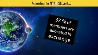 According to MYAIESEC.net... 
Not yet because we don't implement Team Minimums yet. 
 