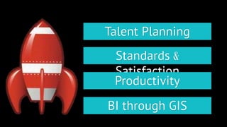 Talent Planning 
Standards & 
Satisfaction 
Productivity 
BI through GIS 
 