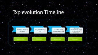 Txp evolution Timeline 
TMP/TLP Program 
packaging 
TM global tools in 
GIS 
Launch of Front 
office program flow 
Member 
Development Cycle 
& Long-Term 
Strategies 
September October November February 
 