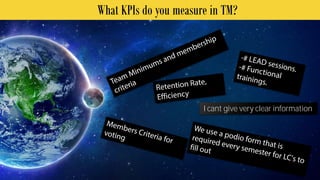 What KPIs do you measure in TM? 
I cant give very clear information 
Not yet because we don't implement Team Minimums yet. 
 