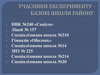 1. НВК №240 «Соціум» 
2. Ліцей № 157 
3. Спеціалізована школа №210 
4. Гімназія «Оболонь» 
5. Спеціалізована школа №14 
6. ЗНЗ № 225 
7. Спеціалізована школа №214 
8. Спеціалізована школа №20 
 