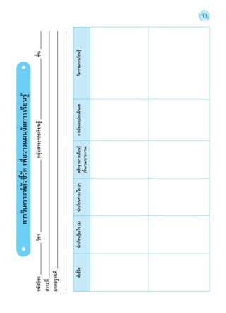 11 
ตัวชี้วัด นักเรียนรู้อะไร (K) นักเรียนทำ�อะไร (P) หลักฐานการเรียนรู้ 
(ชิ้นงาน/ภาระงาน) 
การวัดและประเมินผล กิจกรรมการเรียนรู้ 
การวิเคราะห์ตัวชี้วัด เพื่อวางแผนจัดการเรียนรู้ 
รหัสวิชา วิชา กลุ่มสาระการเรียนรู้ ชั้น 
สาระที่ 
มาตรฐานที่ 
 