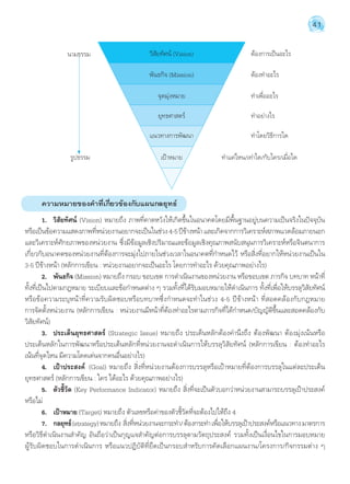 41 
นามธรรม วิสัยทัศน์ (Vision) ต้องการเป็นอะไร 
ต้องทĬำอะไร 
ทĬำเพื่ออะไร 
ทĬำอย่างไร 
ทĬำโดยวิธีการใด 
ทĬำแค่ไหน/เท่าใด/กับใคร/เมื่อใด 
พันธกิจ (Mission) 
จุดมุ่งหมาย 
ยุทธศาสตร์ 
แนวทางการพัฒนา 
รูปธรรม เป้าหมาย 
ความหมายของคĬำที่เกี่ยวข้องกับแผนกลยุทธ์ 
1. วิสัยทัศน์ (Vision) หมายถึง ภาพที่คาดหวังให้เกิดขึ้นในอนาคตโดยมีพื้นฐานอยู่บนความเป็นจริงในปัจจุบัน 
หรือเป็นข้อความแสดงภาพที่หน่วยงานอยากจะเป็นในช่วง 4-5 ปีข้างหน้า และเกิดจากการวิเคราะห์สภาพแวดล้อมภายนอก 
และวิเคราะห์ศักยภาพของหน่วยงาน ซึ่งมีข้อมูลเชิงปริมาณและข้อมูลเชิงคุณภาพสนับสนุนการวิเคราะห์หรือจินตนาการ 
เกี่ยวกับอนาคตของหน่วยงานที่ต้องการจะมุ่งไปภายในช่วงเวลาในอนาคตที่กĬำหนดไว้ หรือสิ่งที่อยากให้หน่วยงานเป็นใน 
3-5 ปีข้างหน้า (หลักการเขียน : หน่วยงานอยากจะเป็นอะไร โดยการทĬำอะไร ด้วยคุณภาพอย่างไร) 
2. พันธกิจ (Mission) หมายถึง กรอบ ขอบเขต การดĬำเนินงานของหน่วยงาน หรือขอบเขต ภารกิจ บทบาท หน้าที่ 
ทั้งที่เป็นไปตามกฎหมาย ระเบียบและข้อกĬำหนดต่าง ๆ รวมทั้งที่ได้รับมอบหมายให้ดĬำเนินการ ทั้งที่เพื่อให้บรรลุวิสัยทัศน์ 
หรือข้อความระบุหน้าที่ความรับผิดชอบหรือบทบาทซึ่งกĬำหนดจะทĬำในช่วง 4-5 ปีข้างหน้า ที่สอดคล้องกับกฎหมาย 
การจัดตั้งหน่วยงาน (หลักการเขียน : หน่วยงานมีหน้าที่ต้องทĬำอะไรตามภารกิจที่ได้กĬำหนด/บัญญัติขึ้นและสอดคล้องกับ 
วิสัยทัศน์) 
3. ประเด็นยุทธศาสตร์ (Strategic Issue) หมายถึง ประเด็นหลักต้องคĬำนึงถึง ต้องพัฒนา ต้องมุ่งเน้นหรือ 
ประเด็นหลักในการพัฒนาหรือประเด็นหลักที่หน่วยงานจะดĬำเนินการให้บรรลุวิสัยทัศน์ (หลักการเขียน : ต้องทĬำอะไร 
เน้นที่จุดไหน มีความโดดเด่นจากคนอื่นอย่างไร) 
4. เป้าประสงค์ (Goal) หมายถึง สิ่งที่หน่วยงานต้องการบรรลุหรือเป้าหมายที่ต้องการบรรลุในแต่ละประเด็น 
ยุทธศาสตร์ (หลักการเขียน : ใคร ได้อะไร ด้วยคุณภาพอย่างไร) 
5. ตัวชี้วัด (Key Performance Indicator) หมายถึง สิ่งที่จะเป็นตัวบอกว่าหน่วยงานสามารถบรรลุเป้าประสงค์ 
หรือไม่ 
6. เป้าหมาย (Target) หมายถึง ตัวเลขหรือค่าของตัวชี้วัดที่จะต้องไปให้ถึง 4 
7. กลยุทธ์ (strategy) หมายถึง สิ่งที่หน่วยงานจะกระทĬำ/ ต้องกระทĬำ เพื่อให้บรรลุเป้าประสงค์หรือแนวทาง มาตรการ 
หรือวิธีดĬำเนินงานสĬำคัญ อันถือว่าเป็นกุญแจสĬำคัญต่อการบรรลุตามวัตถุประสงค์ รวมทั้งเป็นเงื่อนไขในการมอบหมาย 
ผู้รับผิดชอบในการดĬำเนินการ หรือแนวปฏิบัติที่ยึดเป็นกรอบสĬำหรับการคัดเลือกแผนงาน/โครงการ/กิจกรรมต่าง ๆ 
 