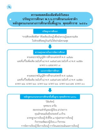 6 
ความสอดคล้องสัมพันธ์กันของ 
ปรัชญาการศึกษา พ.ร.บ.การศึกษาแห่งชาติฯ 
หลักสูตรแกนกลางการศึกษาขั้นพื้นฐาน พุทธศักราช ๒๕๕๑ 
ปรัชญาการศึกษา 
“การศึกษาคือชีวิต” ชีวิตต้องเรียนรู้ เพื่อนĬำความรู้และความคิด 
ไปดĬำรงชีวิตอยู่ร่วมกันได้อย่างมีความสุข 
ความมุ่งหมายในการจัดการศึกษา 
ตามพระราชบัญญัติการศึกษาแห่งชาติ พ.ศ. ๒๕๔๒ 
และที่แก้ไขเพิ่มเติม (ฉบับที่ ๒) พ.ศ. ๒๕๔๕ และ (ฉบับที่ ๓) พ.ศ. ๒๕๕๓ 
มาตรา ๖ และมาตรา ๗ 
แนวการจัดการศึกษา 
ตามพระราชบัญญัติการศึกษาแห่งชาติ พ.ศ. ๒๕๔๒ 
และที่แก้ไขเพิ่มเติม (ฉบับที่ ๒) พ.ศ. ๒๕๔๕ และ (ฉบับที่ ๓) พ.ศ. ๒๕๕๓ 
มาตรา ๒๒ มาตรา ๒๓ มาตรา ๒๔ มาตรา ๒๖ มาตรา ๒๗ และ มาตรา ๓๐ 
หลักสูตรแกนกลางการศึกษาขั้นพื้นฐาน พุทธศักราช ๒๕๕๑ 
วิสัยทัศน์ 
จุดหมาย ๕ ข้อ 
สมรรถนะสĬำคัญของผู้เรียน ๕ ประการ 
คุณลักษณะอันพึงประสงค์ ๘ ด้าน 
มาตรฐานการเรียนรู้-ตัวชี้วัด ๘ กลุ่มสาระการเรียนรู้ 
กิจกรรมพัฒนาผู้เรียน ๓ กิจกรรม 
การจัดการเรียนรู้ สื่อการเรียนรู้ การวัดและประเมินผลการเรียนรู้ 
 