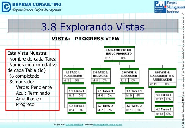 compatibilidad de wbs chart pro con project compatibilidad de wbs chart pro con project