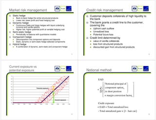 57 
Market risk management 
† Static hedge 
„ Back-to-back hedge the entire structured products 
„ Lower risk, lower profit and fixed hedging cost 
† Dynamic hedge 
„ Continuous Delta and Vega hedges with liquid underlying 
currency and vanilla options 
„ Higher risk, higher potential profit at variable hedging cost 
† Semi-static hedge 
„ Periodically re-balance with quantitative models 
† Component hedge 
„ Decomposition into component options and deposits 
„ Static, dynamic or semi-static hedge selected components 
† Hybrid hedge 
„ A combination of dynamic, semi-static and component hedge 
58 
Credit risk management 
† Customer deposits collaterals of high liquidity to 
the bank 
† The bank grants a credit line to the customer, 
covering the 
„ Upfront cash outflow 
„ Unrealized loss 
„ Potential future loss 
† Credit limit determined by 
„ value of vanilla collaterals 
„ loss from structured products 
„ discounted gain from structured products 
59 
Current exposure vs 
potential exposure 
Potential exposure 
Current exposure 
60 
Notional method 
ª§ · º 
«¨ ¸ » 
«¨ ¸ » 
«¨ ¸ » «© ¹ » 
«¬ »¼ 
  