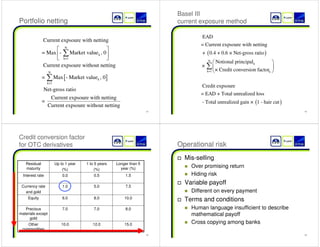 N 
k 
¦ 
k=1 
k 
EAD 
Notional principal of 
component option 
= 
in short position 
× margin conversion factor 
Credit expsoure 
= EAD + Total unrealized loss 
- Total unrealized gain × 1 - hair cut 
 