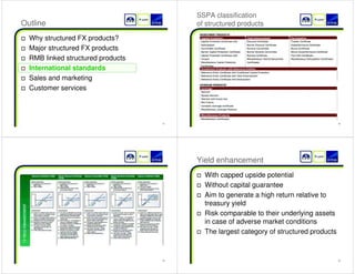 33 
Outline 
† Why structured FX products? 
† Major structured FX products 
† RMB linked structured products 
† 
International standards 
† Sales and marketing 
† Customer services 
34 
SSPA classification 
of structured products 
Yield enhancement 
† With capped upside potential 
† Without capital guarantee 
† Aim to generate a high return relative to 
treasury yield 
† Risk comparable to their underlying assets 
in case of adverse market conditions 
† The largest category of structured products 
35 
36 
 