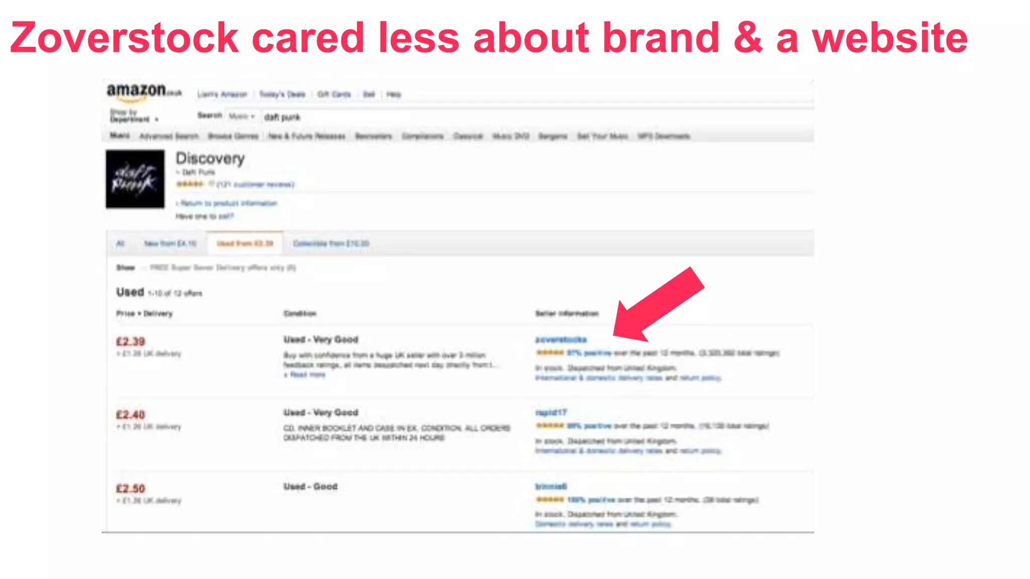 Zoverstock cared less about brand & a website 
 
