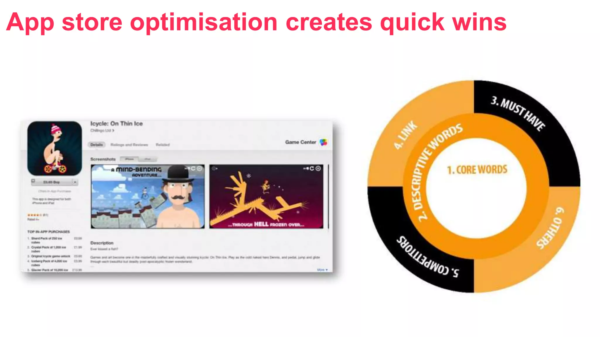 App store optimisation creates quick wins 
 