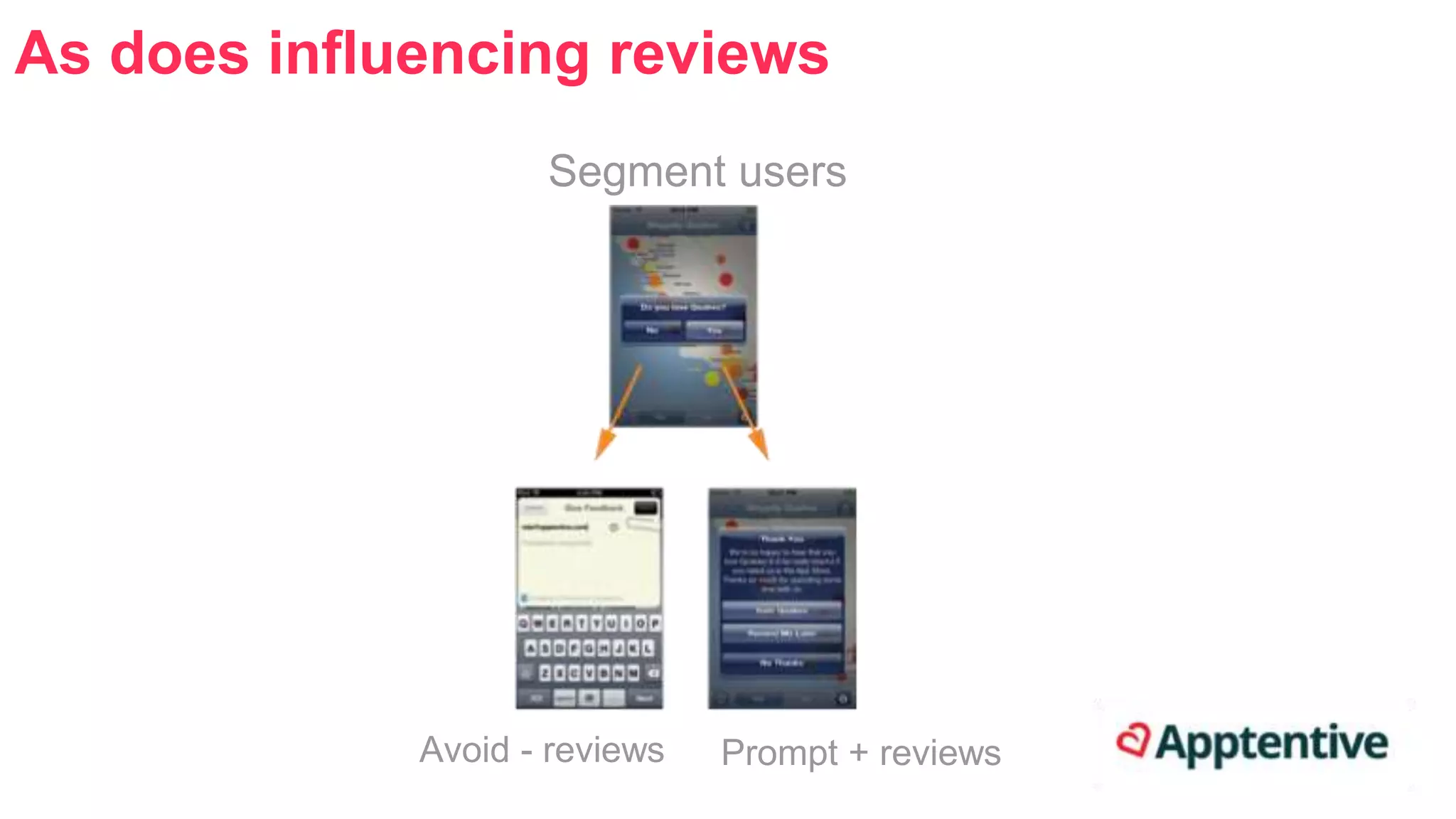 As does influencing reviews 
Segment users 
Avoid - reviews Prompt + reviews 
 