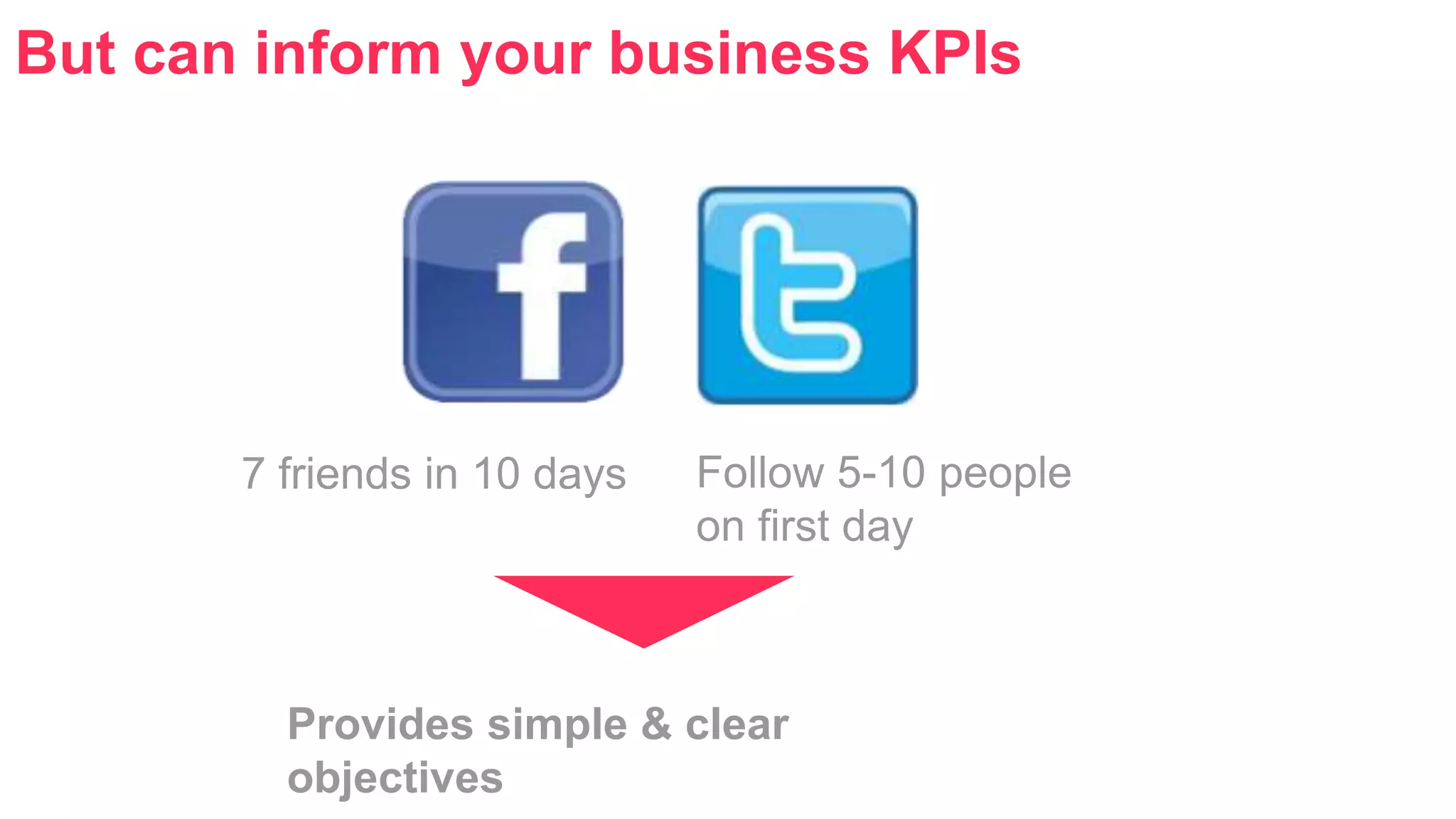 But can inform your business KPIs 
7 friends in 10 days Follow 5-10 people 
on first day 
Provides simple & clear 
objectives 
 