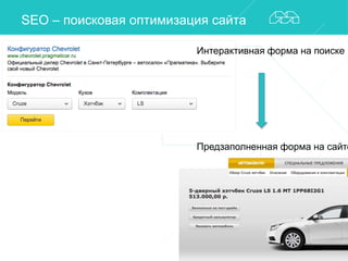 SEO – поисковая оптимизация сайта 
Интерактивная форма на поиске 
Предзаполненная форма на сайте 
 