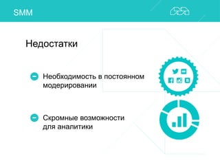 SMM 
Недостатки 
Необходимость в постоянном 
модерировании 
Скромные возможности 
для аналитики 
 