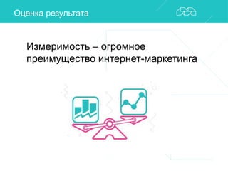 Оценка результата 
Измеримость – огромное 
преимущество интернет-маркетинга 
 