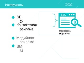 Инструменты 
SE 
O 
Поисковый 
маркетинг 
Контекстная 
реклама 
Медийная 
реклама 
SM 
M 
 