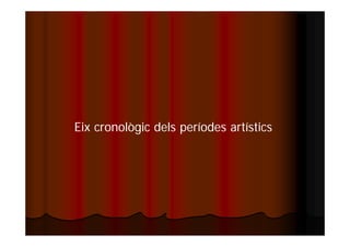Eix cronològic dels períodes artístics 
 