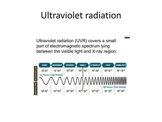 Ultraviolet radiation 
 