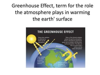 Greenhouse Effect, term for the role 
the atmosphere plays in warming 
the earth' surface 
 