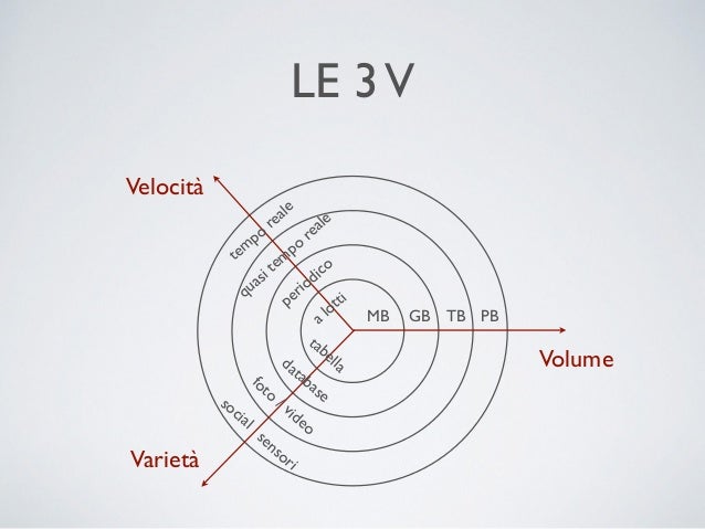 Velocità datazione dateyork