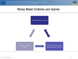 http://www.unpog.org 37 
Three Main Criteria are Same 
Online Service Index 
Telecommunication Infrastructure Index 
Human Capital Index  