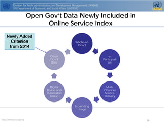 http://www.unpog.org 38 
Open Gov’t Data Newly Included in Online Service Index 
Whole-of- Gov’t 
e- Participation 
Multi- Channel Service Delivery 
Expanding Usage 
Digital Divide and Vulnerable Group 
Open Gov’t Data 
Newly Added Criterion from 2014  