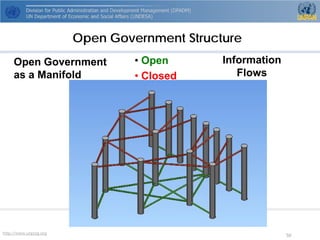 http://www.unpog.org 50 
Open Government Structure 
Open Government as a Manifold 
• 
Open 
• 
Closed 
Information Flows  