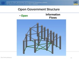 http://www.unpog.org 51 
Open Government Structure 
• 
Open 
Information Flows  
