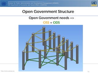 http://www.unpog.org 53 
Open Government Structure 
Open Government needs => OSS+ ODS  