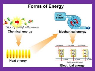 1.6 form 3 energy work and power | PPTX