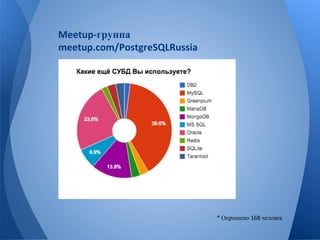 группа 
Опрошено человек 
 