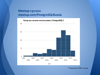 группа 
Опрошено человек 
 
