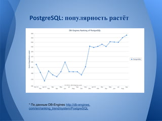 популярность растёт 
* По данным DB-Engines http://db-engines. 
com/en/ranking_trend/system/PostgreSQL 
 