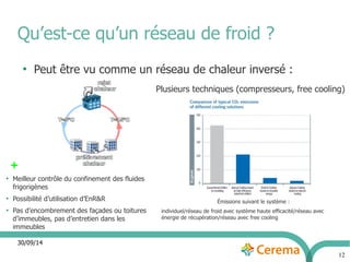 30/09/14 
12 
Qu’est-ce qu’un réseau de froid ? 
● Peut être vu comme un réseau de chaleur inversé : 
Plusieurs techniques (compresseurs, free cooling) 
Émissions suivant le système : 
individuel/réseau de froid avec système haute efficacité/réseau avec 
énergie de récupération/réseau avec free cooling 
+ 
● Meilleur contrôle du confinement des fluides 
frigorigènes 
● Possibilité d’utilisation d’EnR&R 
● Pas d’encombrement des façades ou toitures 
d’immeubles, pas d’entretien dans les 
immeubles 
 