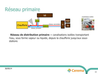 Réseau primaire 
30/09/14 
19 
Canalisations isolées 
bâ 
ti 
men 
ts 
sous 
stations Chaufferie 
réseau primaire 
réseau secondaire 
Réseau de distribution primaire = canalisations isolées transportant 
l’eau, sous forme vapeur ou liquide, depuis la chaufferie jusqu'aux sous-stations 
 